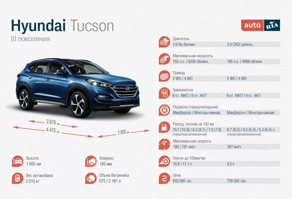 Hyundai Tucson 2018 габариты. Hyundai Tucson 2020 технические характеристики. Hyundai Tucson 2017 Размеры. Хендай Туксон 2017 клиренс. Характеристика автомобилей хендай