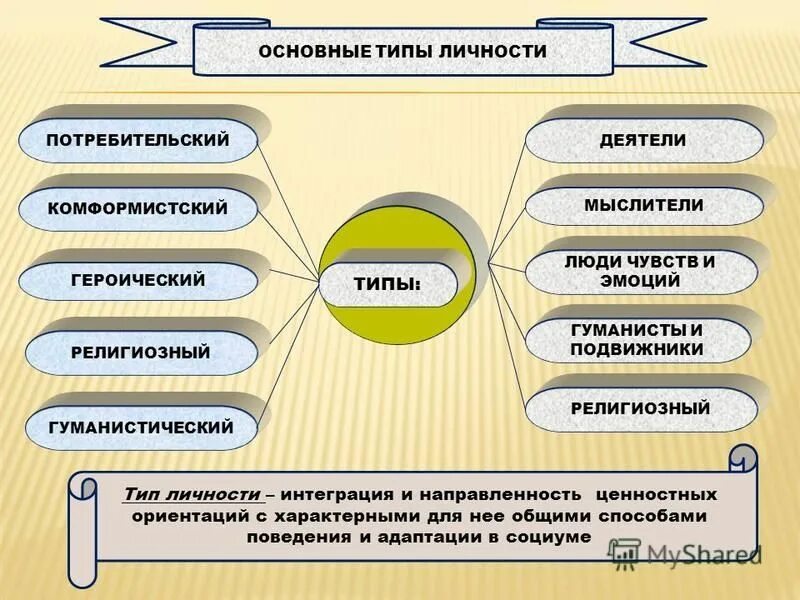 типы религиозной ориентации