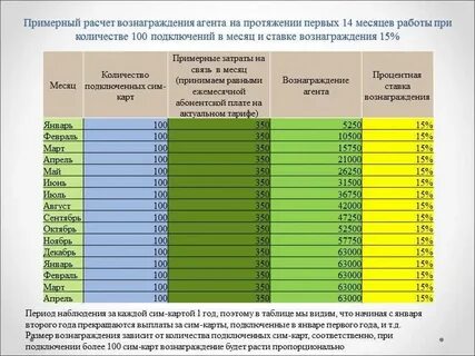 Рассчитайте размер вознаграждения