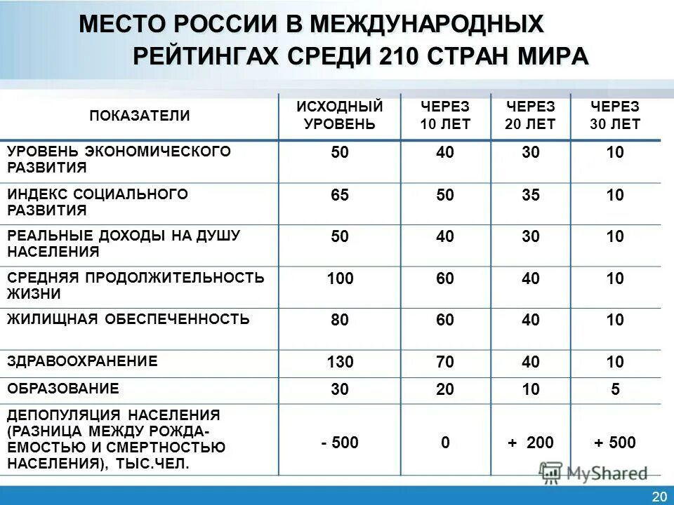 Государства по уровню развития