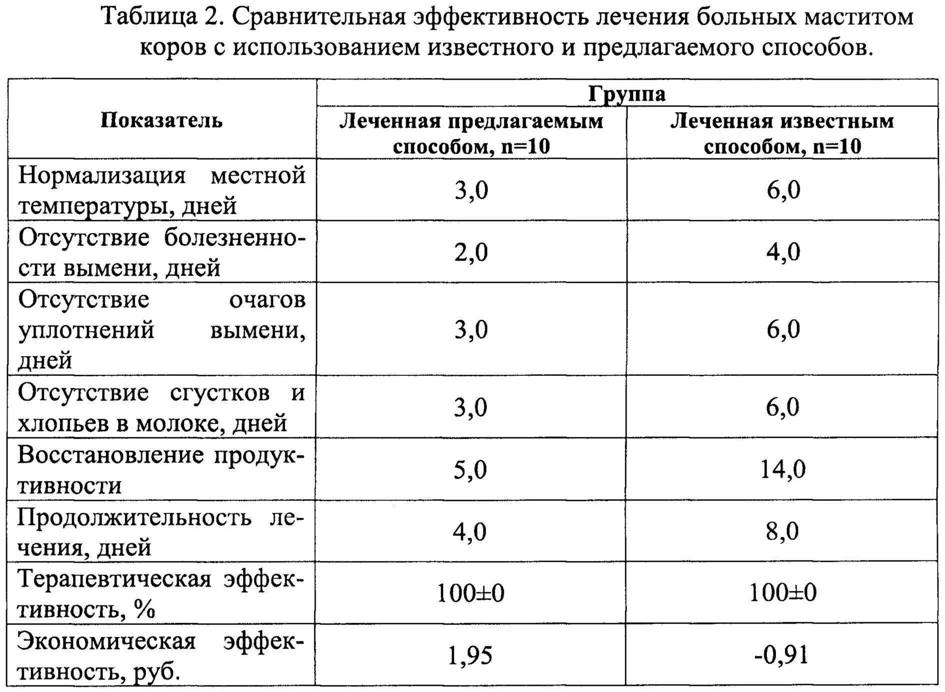 Мастит коровы лекарство. Схема лечения субклинического мастита у коров. схема лечения мастита крс. анализ молока на мастит у коров. препараты для лечения маститов у коров.