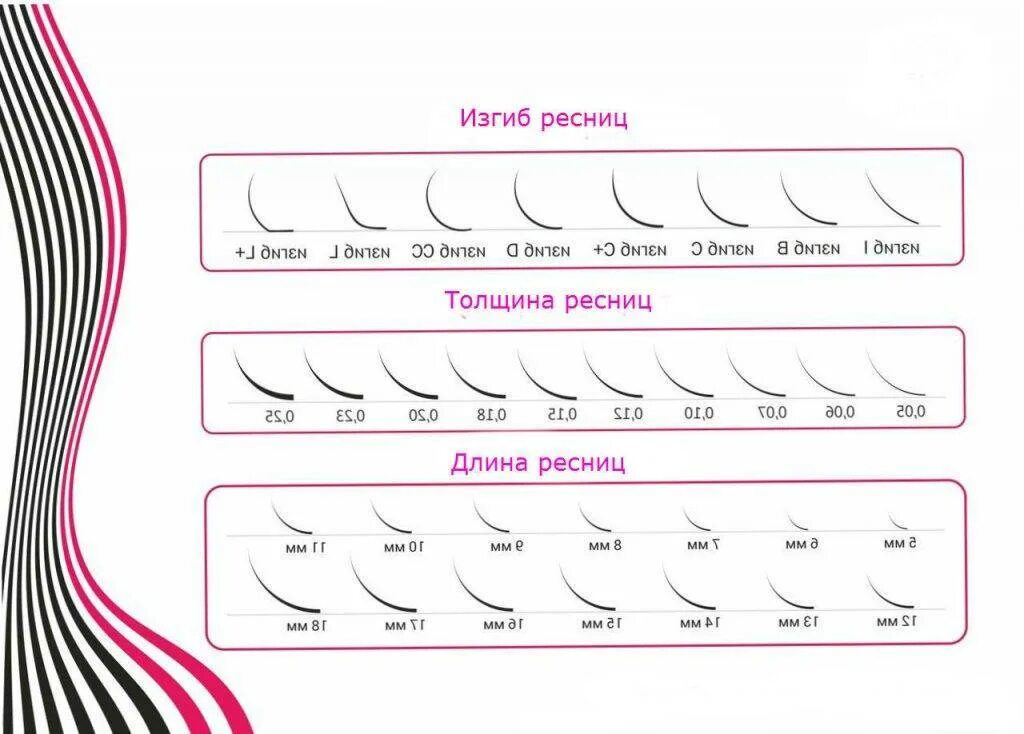 Виды изгибов