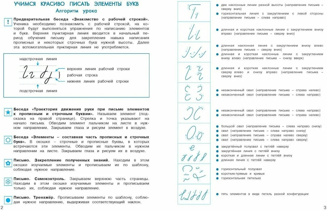 Обозначений элементов букв. Элементы букв и их названия 1 класс. Элементы букв называния. Названия элементов бука. Название элементов букв при обучении письму.