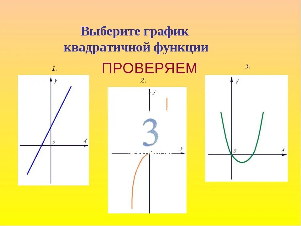 Выбери график функции у 4. Квадратичная зависимость график. квадратичная функция. функция и ее график. квадратичная функция и ее график.