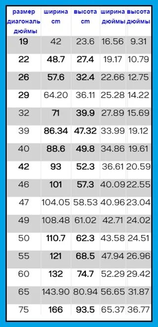 Таблица соответствия диагонали телевизора в дюймах и сантиметрах. Дюймы телевизора в сантиметры таблица диагональ и ширина. Диагонали телевизоров в дюймах и сантиметрах таблица. Размеры диагоналей телевизоров в дюймах и сантиметрах таблица.