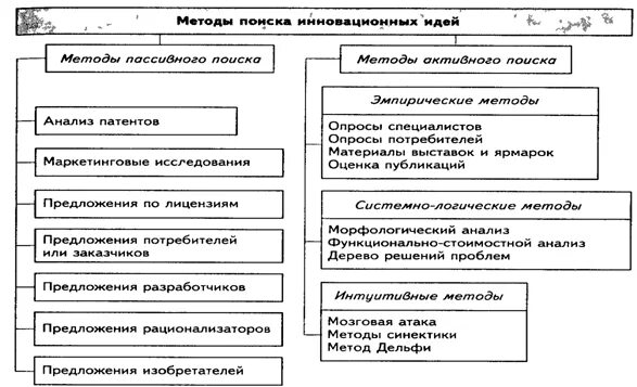 Начинающий проект инновационная идея 7 Начинающий проект инновационная идея