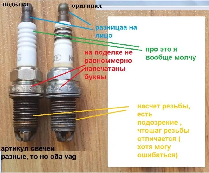 Какого размера свечи