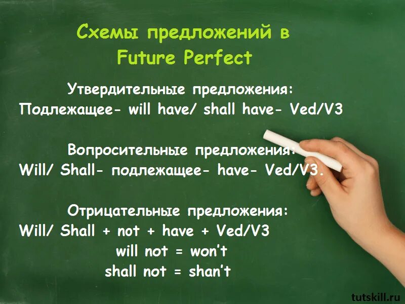 Future simple утвердительные предложения вопросительные и отрицательные. Future perfect предложения. Future perfect вопросительные предложения. Предложения с Фьючер Перфект. Предложения Футуре Перфект.