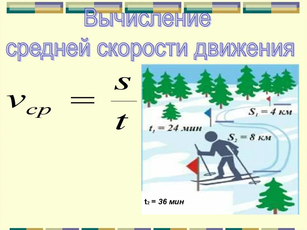 Средняя скорость рисунок