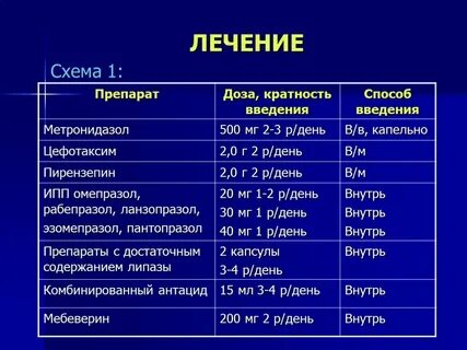 Какие лекарства при остром панкреатите