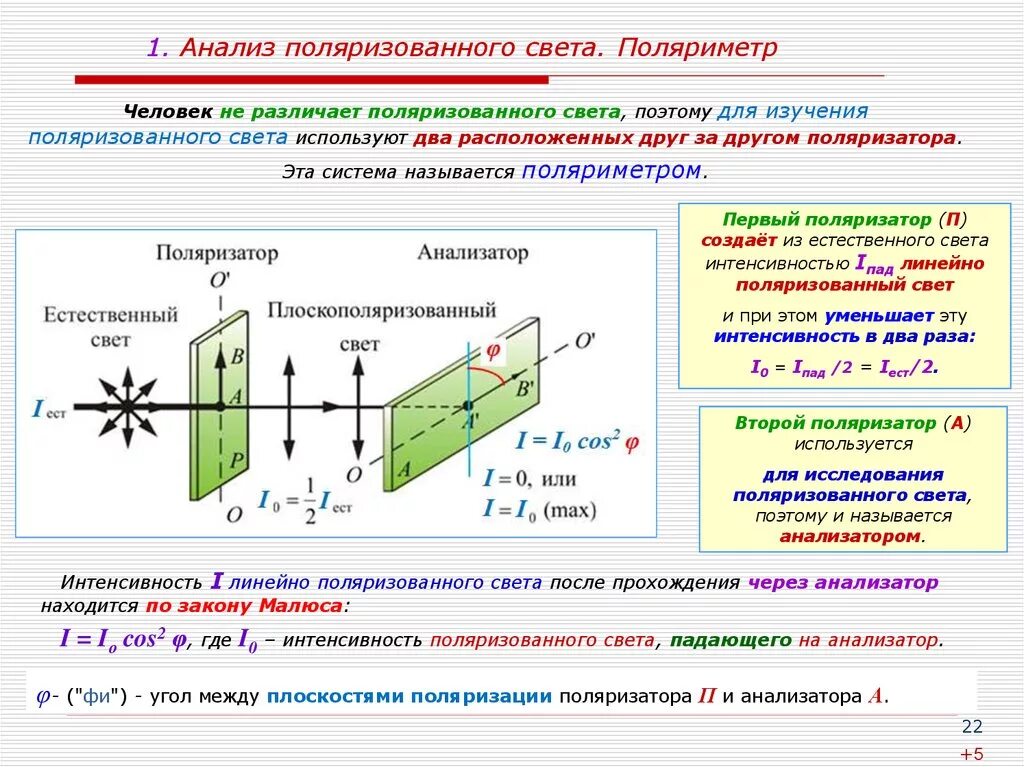 После прохождения оптического прибора. Поляризованный свет закон Малюса. Анализ поляризованного света закон Малюса. Поляризация света поляризатор. Схема неполяризованного и поляризованного луча света.