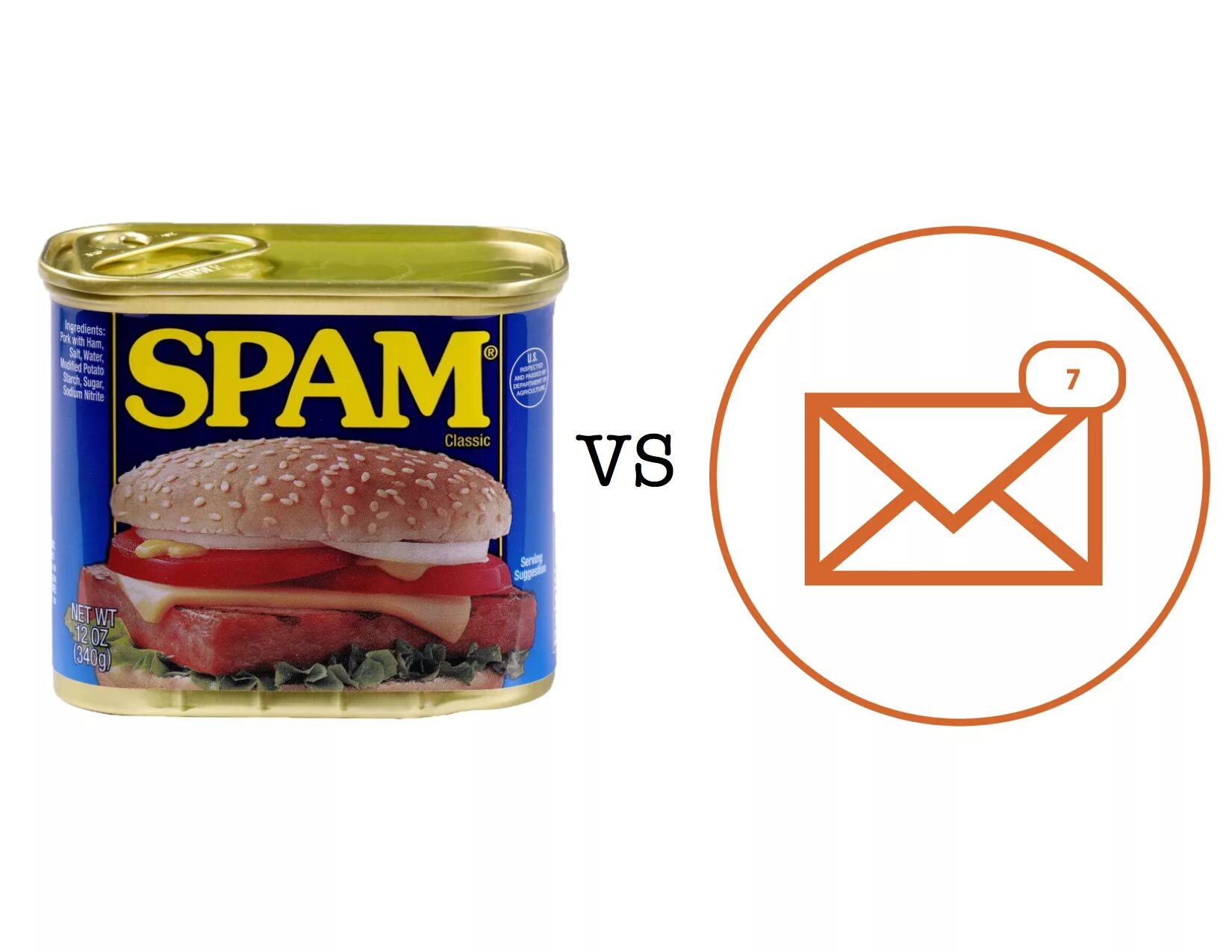 Term spam. Спам мясные консервы. Term spam. Спам мясные консервы. Мясные консервы spam.