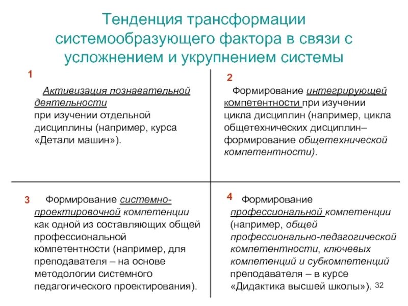 Направления трансформации. Тенденции трансформации. Тренды трансформирующие экономику перечислить. Трансформация экономики.