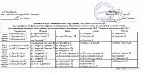 Территория сторожей