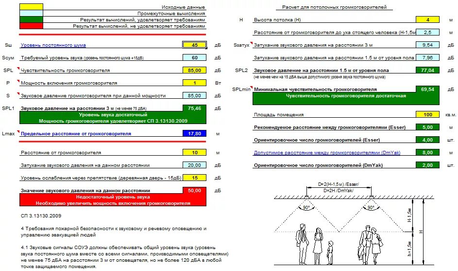 Расстановка звуковых оповещателей. Система оповещения и управления эвакуацией людей при пожаре (соуэ). Схема расстановки пожарных оповещателей. Схема расстановки громкоговорителей. Расчет звукового давления потолочных громкоговорителей.
