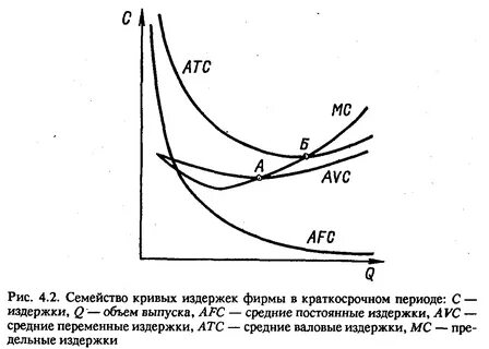 Долгосрочный период фирмы кривая