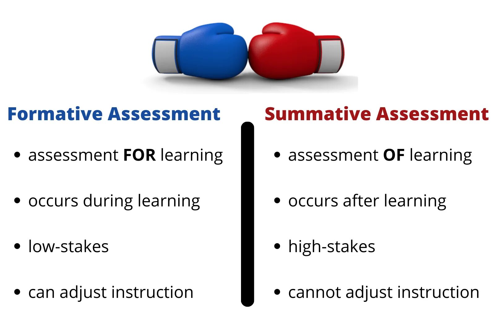 Summative control work for the 1st term. Summative assessment. assess vs evaluate. summative test 3 family and friends 3.