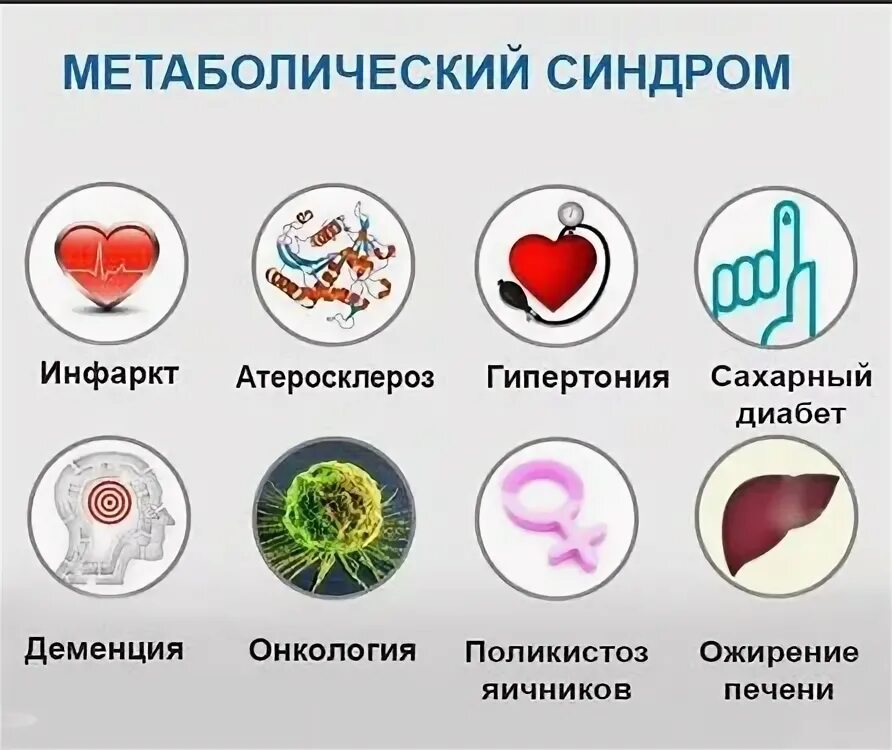 Почему ночью давление выше. Метаболический синдром. ночью повышается давление. метаболический синдром осложнения. почему.ночью.повышается.давление.