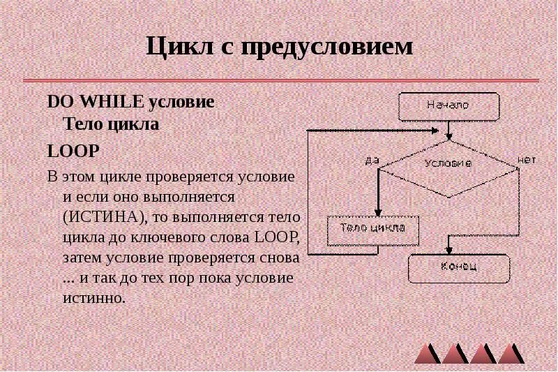 Цикл с 3 условиями. Циклический алгоритм цикл с предусловием. Алгоритм цикла с предусловием пример алгоритма. Цикл с предусловием Информатика 8 класс. Цикл с предусловием while.