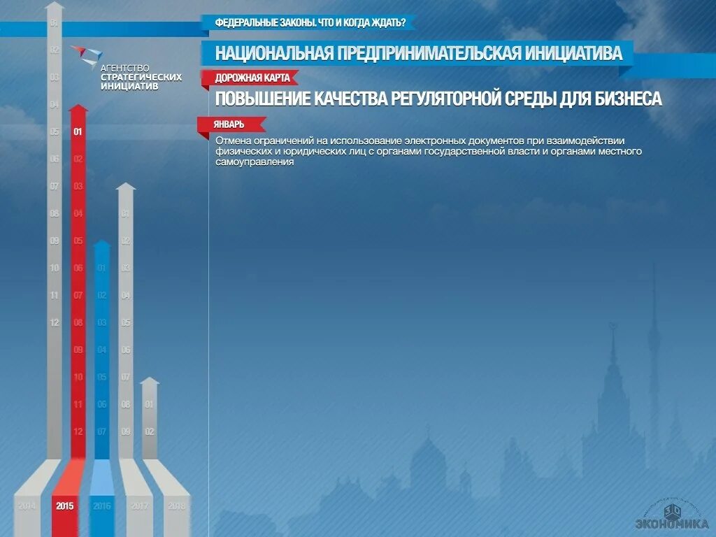 Съезды егэ. Динамика активов лента. Какие изменение в 2015. Рост активов. Какие изменение в 2015.