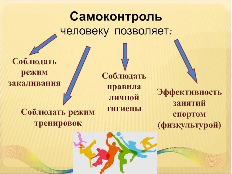 Приведите три примера успешного осуществления самоконтроля личности Выражение способности личности осуществлять нравственный самоконтроль: найдено 8