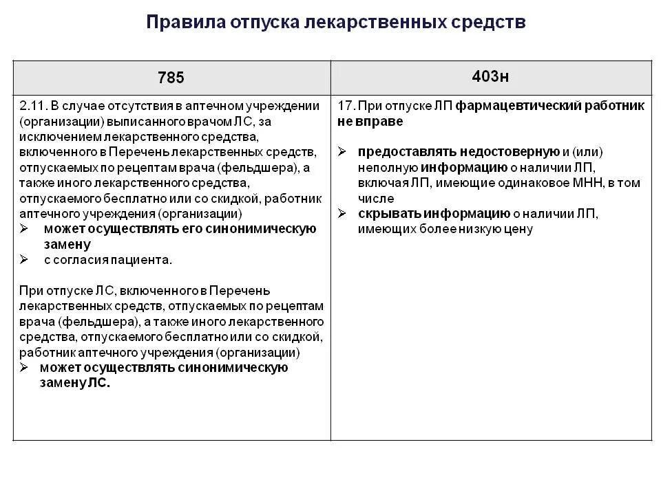 Отпуск лекарственных препаратов по рецепту врача. Приказ 403н отпуск лекарственных средств. Порядок отпуска лекарственных препаратов из аптечных учреждений.. Приказы по отпуску лекарственных средств в аптеке. Нормы отпуска лекарств.