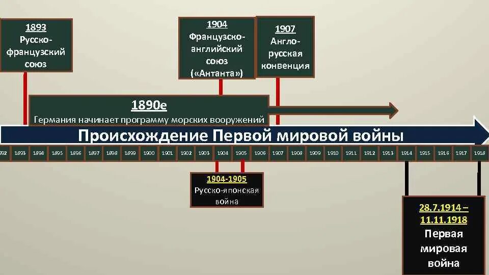 Русско французская конвенция. Англо-русский Союз 1907. Русско-французский Союз 1893. Антанта 1893. Образование русско-французского Союза.