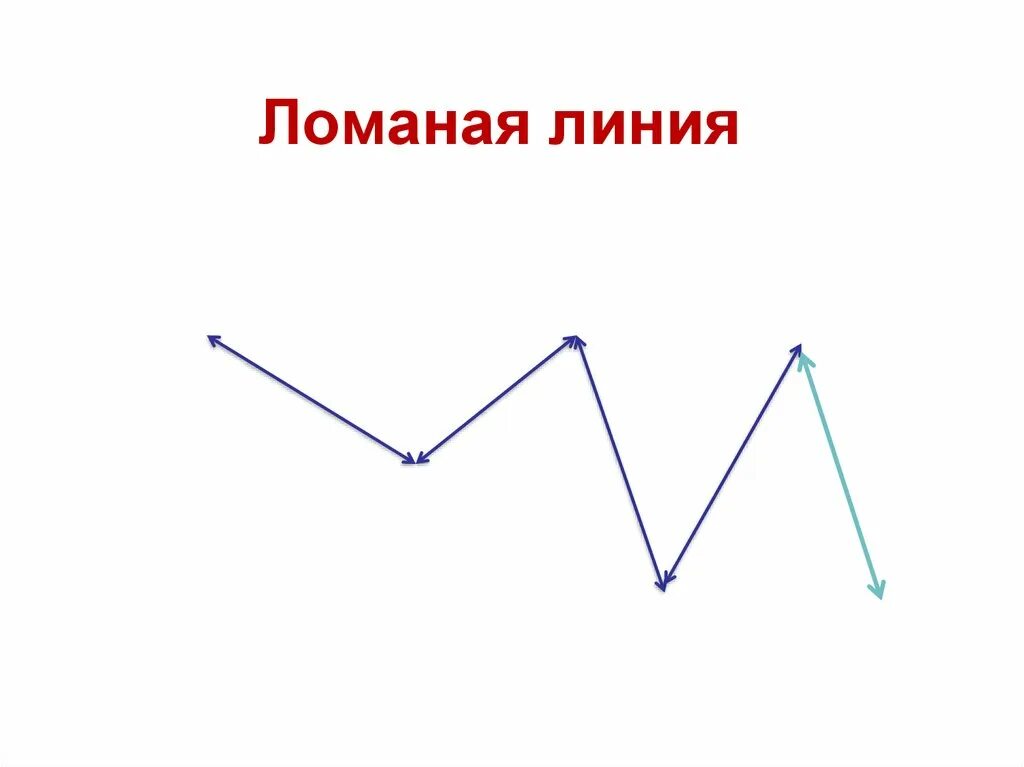 Ломаная линия 2 класс математика. Правило ломаной линии 2 класс. Ломаная линия 3 звена. Ломаная из звеньев. Ломаная из трех частей