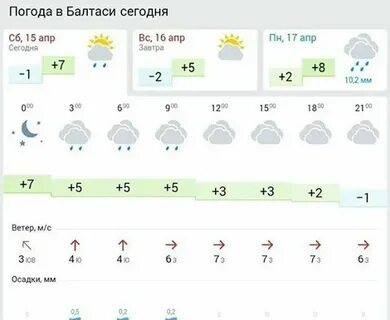 Погода в рыбинске на ноябрь
