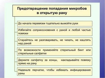 Попадание микробов