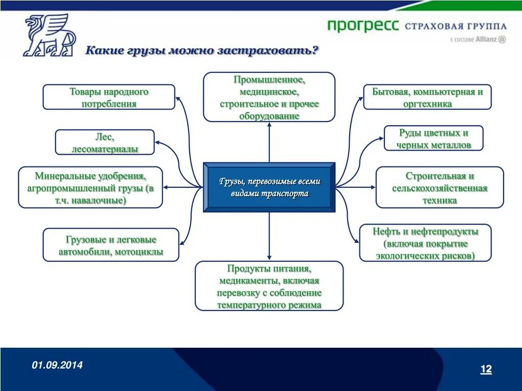 Прогресс страхование