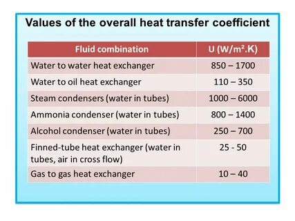 Transfer coefficient