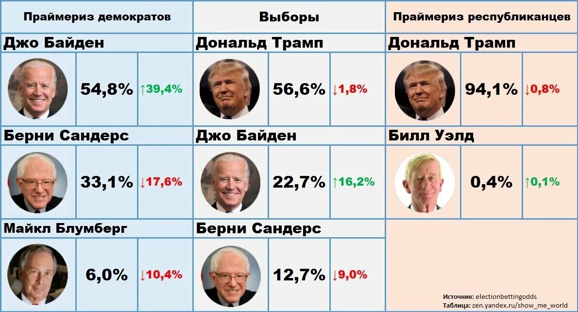 Выборы в США 2024 кандидаты. Выборы президента украины 2024 какого числа