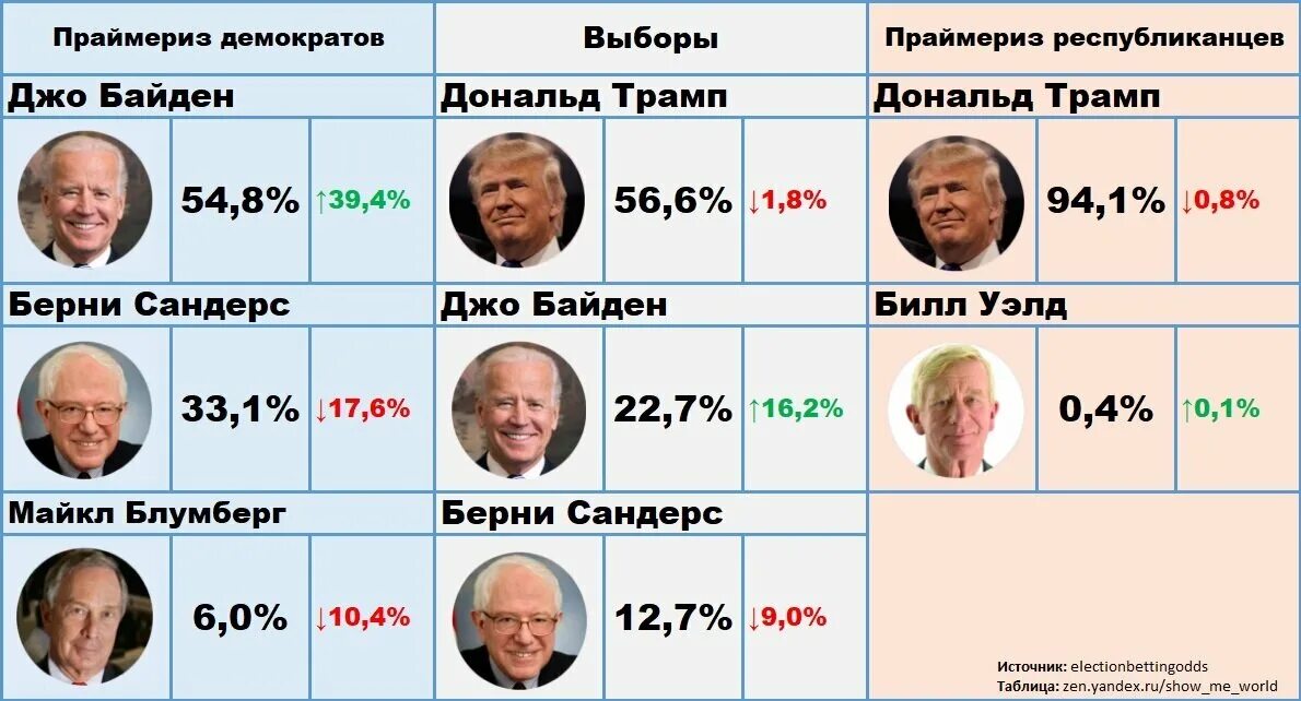 Сколько идут выборы президента 2024. Выборы в США 2024 кандидаты.