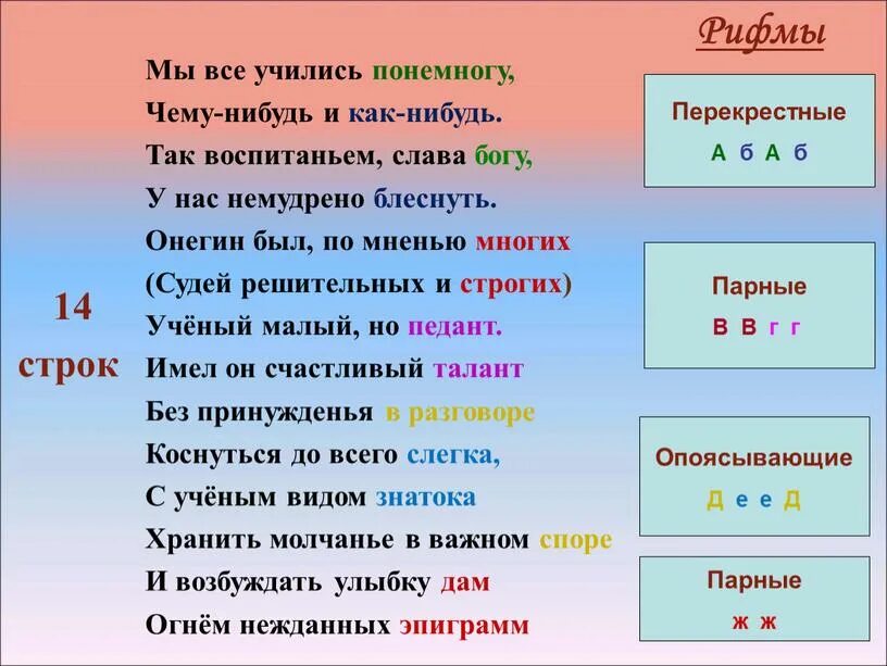 Рифмующиеся строки в стихотворении. Мы учились понемногу чему-нибудь. Стихотворение мы все учились понемногу чему-нибудь и как-нибудь. Всему учился понемногу чему-нибудь и как-нибудь. Мы все учились понемногу чему-нибудь и как-нибудь продолжение.