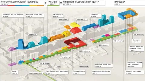 Система общественных центров