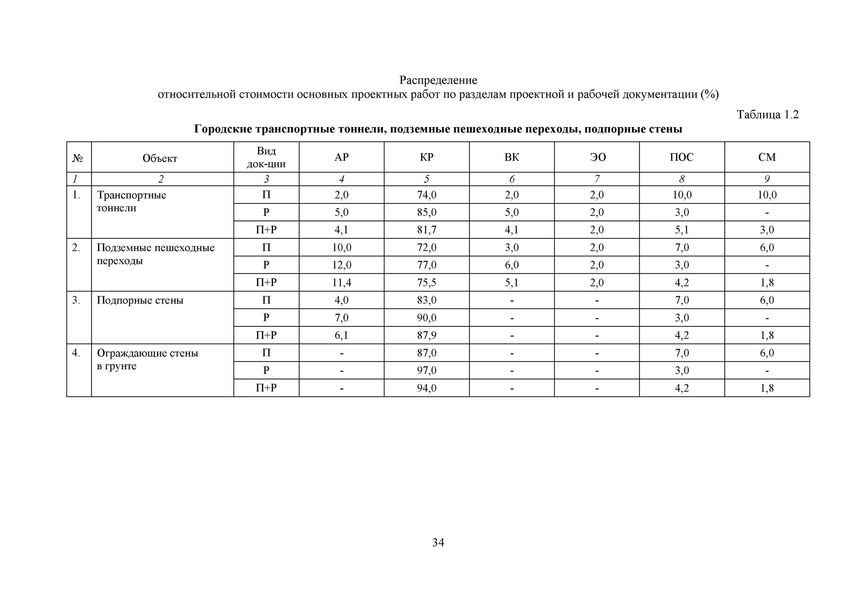 Мрр-3. Мрр 4. 1-16. Мрр-4. Мрр-4.