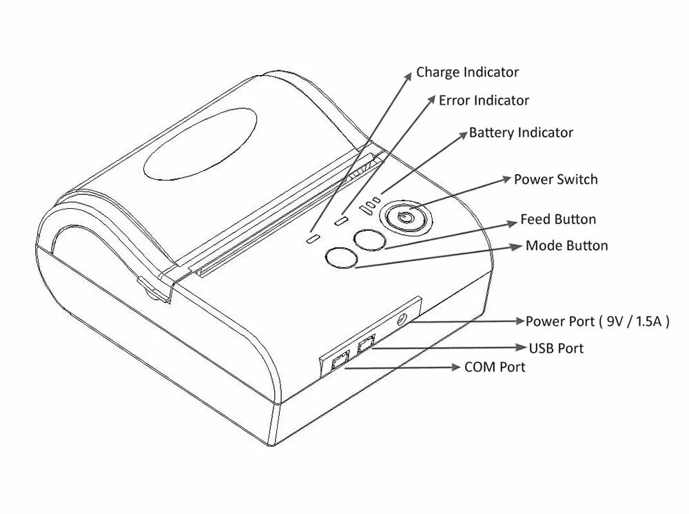 Печать с телефона на принтер через usb. Эпсон принтер через wifi. , a4. Переходник с принтера на телефон. Как подключить мини принтер к андроиду.