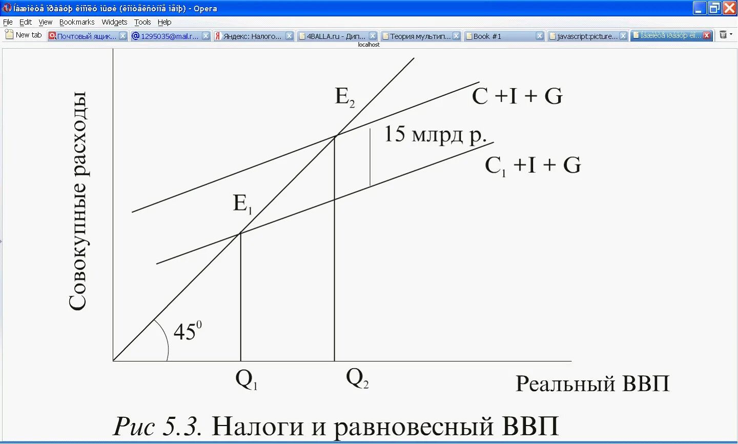 Функция равновесного ввп. Равновесный ввп. рост государственных расходов. равновесный уровень ввп. влияние налогового мультипликатора на экономику.