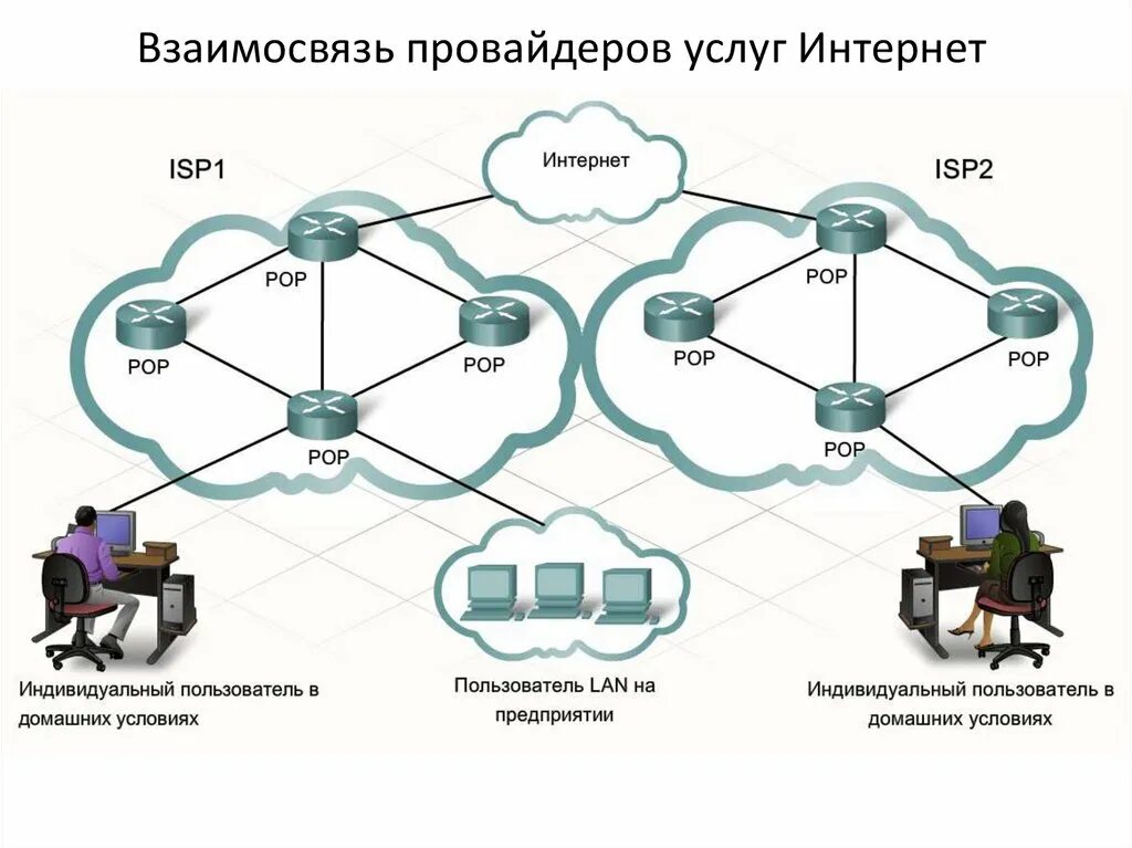 План информационных сетей