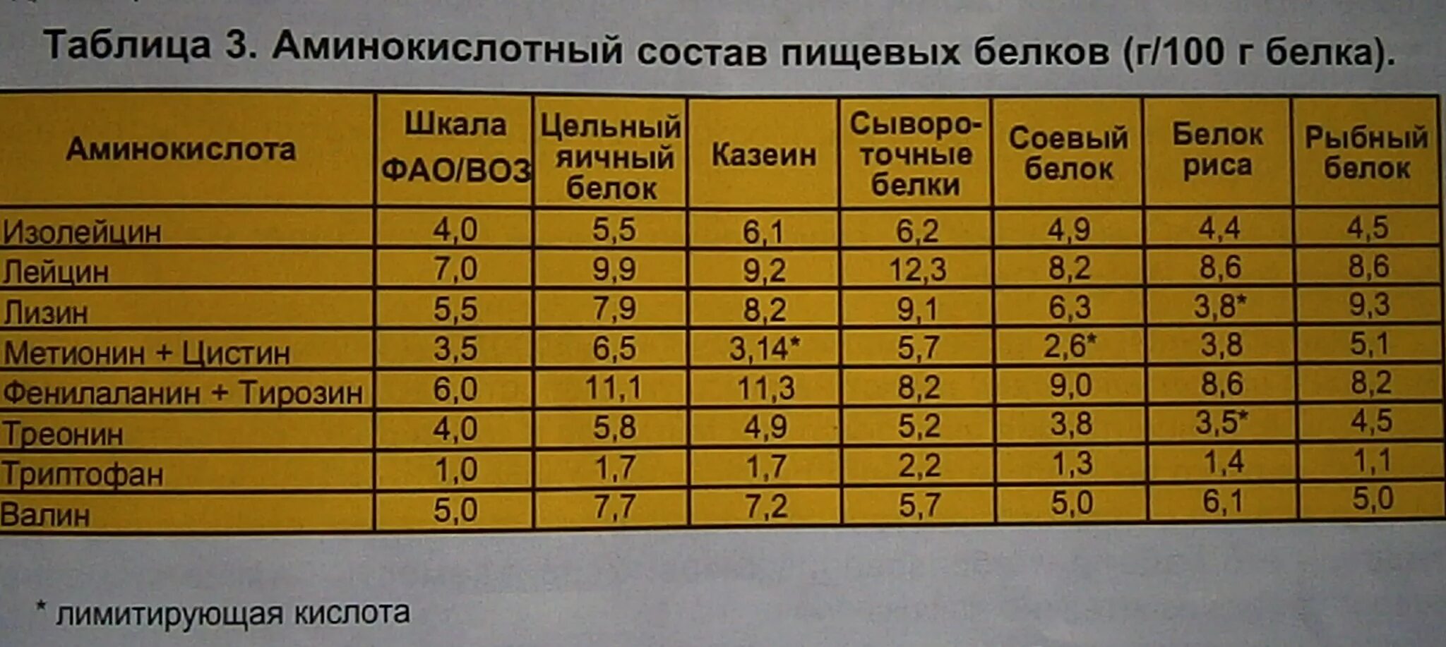 Сколько белка содержится в твороге. Биологическая ценность белка. Биологическая ценность белков пищи. Таблица пищевой ценности белковых продуктов. Биологическая ценность белковых продуктов.