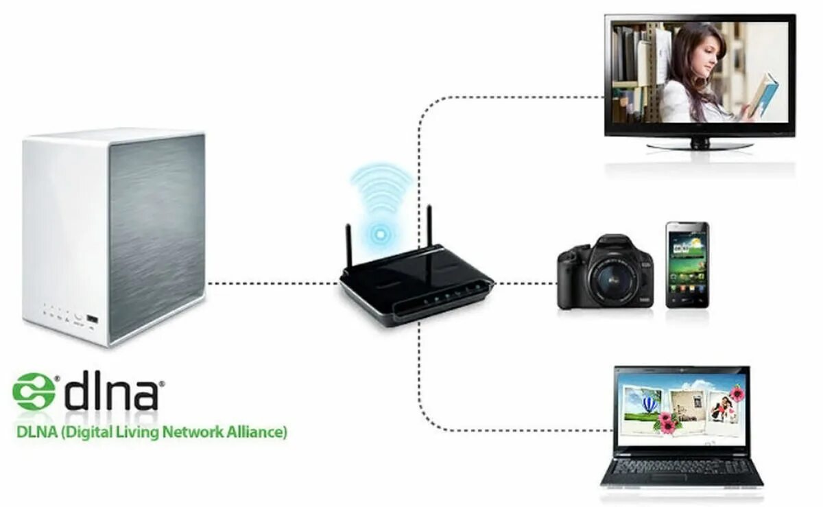 Dlna что это такое. Dlna что это такое в телевизоре. dlna с компьютера на телевизор. поддержка dlna что это такое в телевизоре. dklana.