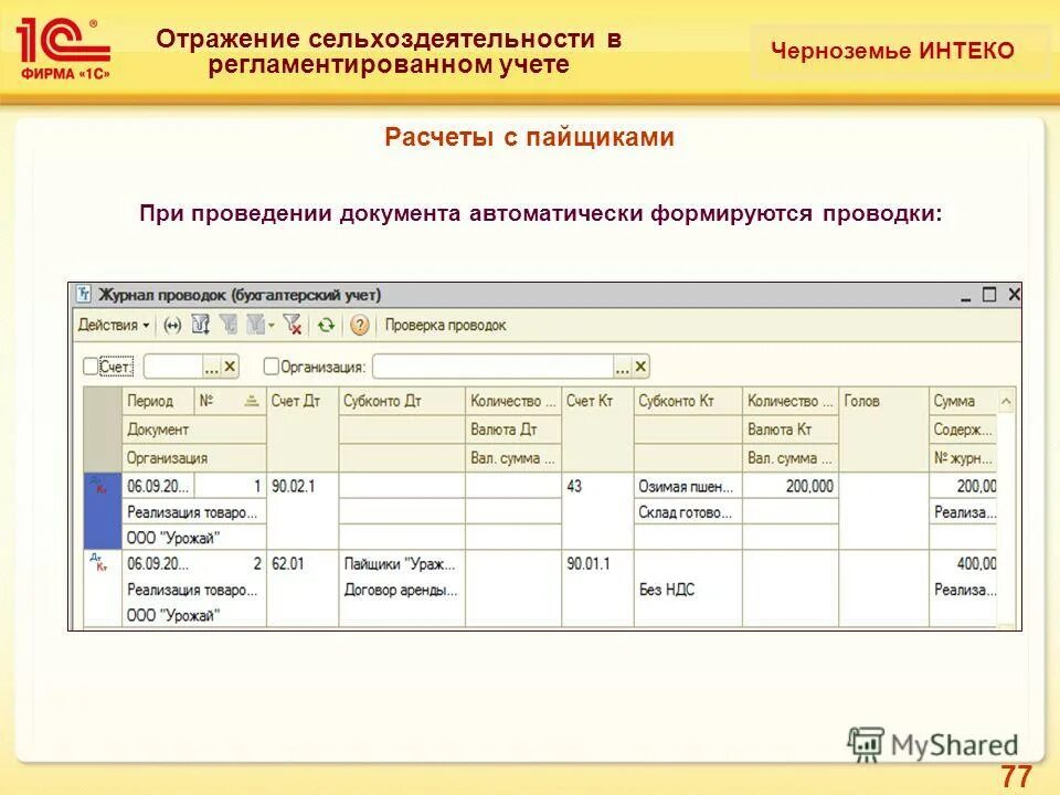 Безналичная форма оплаты. Наличный расчет картинки. Бухгалтерские записи по операциям. Оплата только наличными. Проданы товары за наличный расчет.