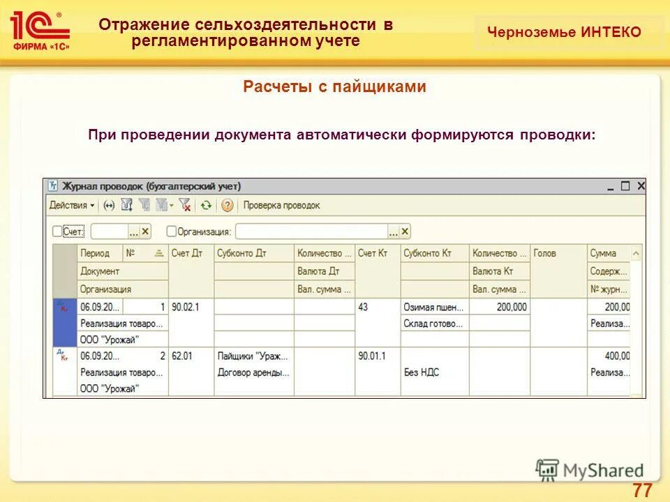 При проведении документа. Какие проводки формирует документ. Проданы товары за наличный расчет проводка. Продажа продукции за наличный расчет проводка.