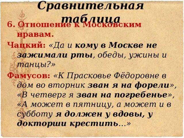 Горе от ума бал в доме фамусова. Фамусовская москва сочинение. Отношение к москве чацкого и фамусова. Цитаты фамусова о москве. Горе от ума отношение к москве.