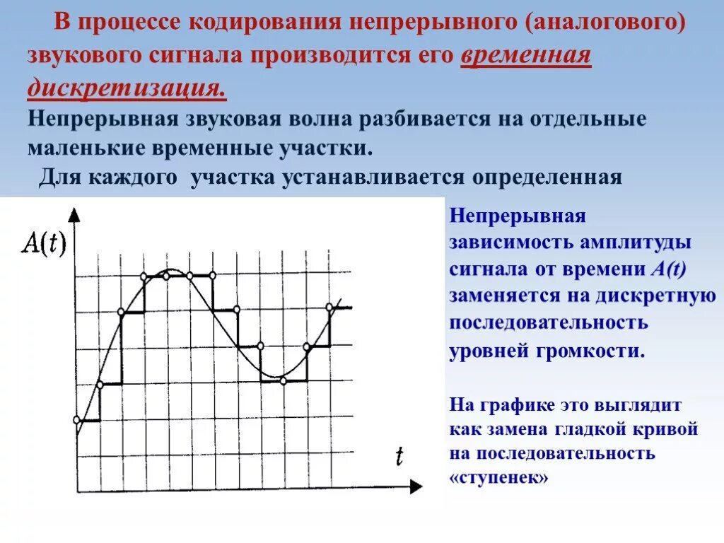 Процесс дискретизации аналогового сигнала. При двоичном кодировании аналогового звукового сигнала. Дискретизация звукового сигнала. Непрерывный аналоговый сигнал.