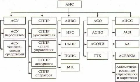 Классы автоматизации судов