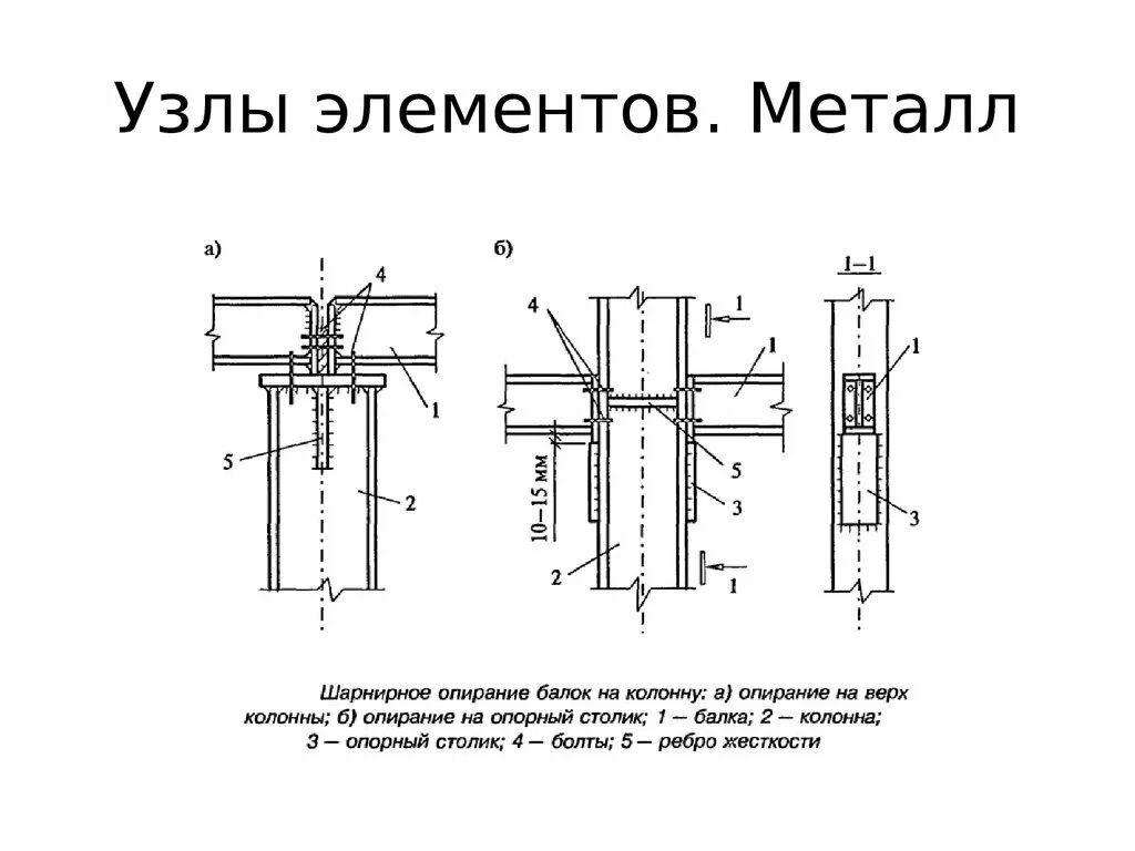 Жесткий сварной узел крепления балки к колонне. Шарнирные узлы опирания балок на колонны. Узел опирания колонны из двутавра. Шарнирный узел опирания балки на колонну.