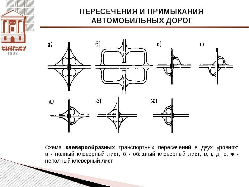 Ту на пересечение дорогой. Схема неполный клеверный лист. Транспортная развязка неполный клеверный лист. Пересечения и примыкания. Пересечения дорог в одном уровне.