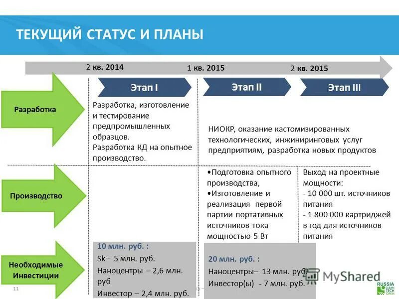 Статус разработки проекта. Статусы разработки. этапы текущего состояния. статусы разработки пример. статус про планы.